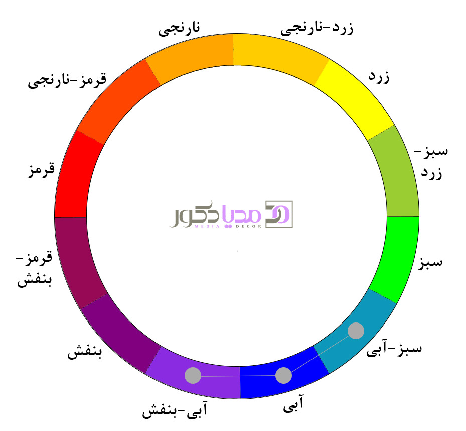 چرخه رنگی با روش رنگ های مشابه