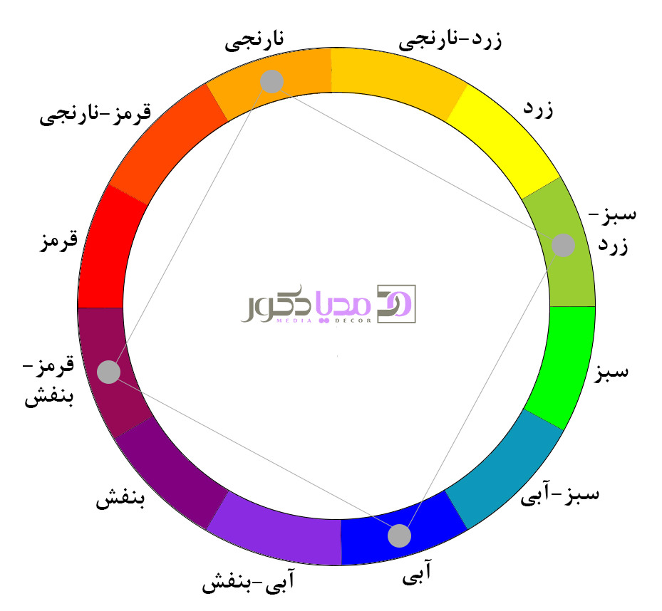 ترکیب رنگی به روش مربعی