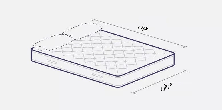 محاسبه طول و عرض تشک برای اندازه گیری سایز و اندازه روتخی یک یا دو نفره